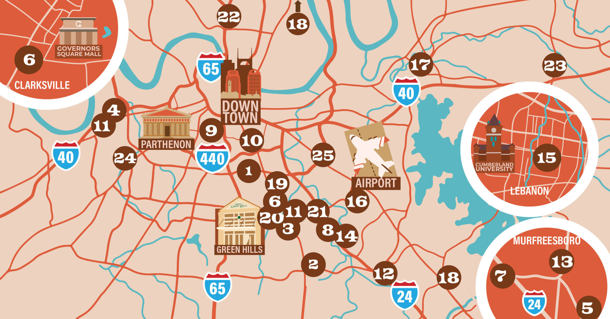 A Guide to Nashville’s International  Markets